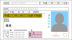 運転免許証表